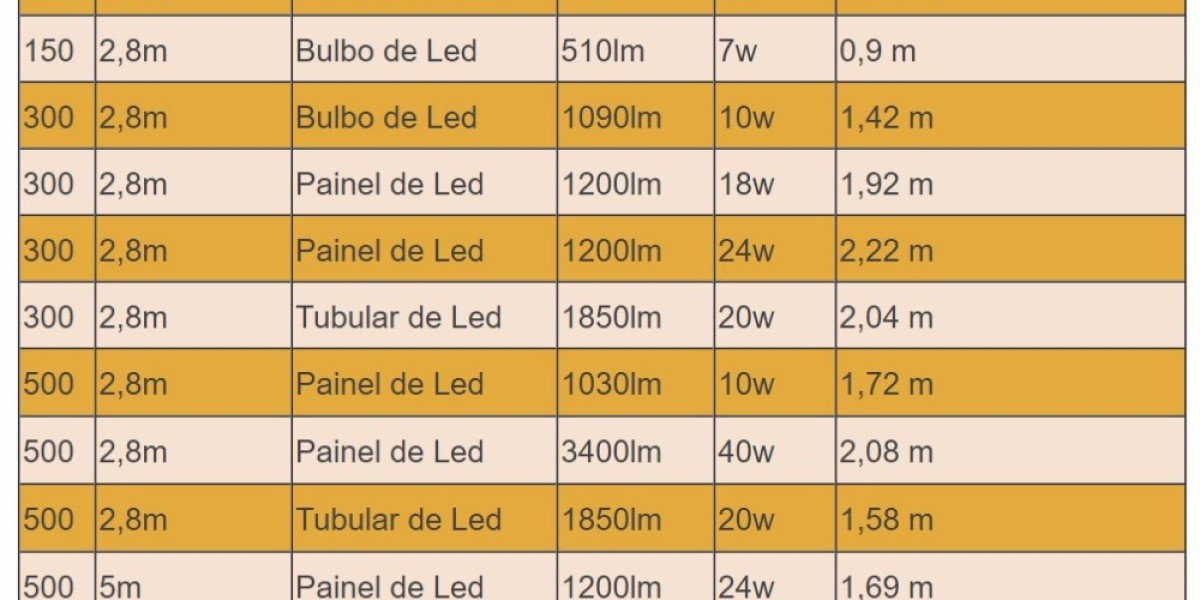 Guía completa para el esquema de conexión de tubos LED: ¡Ilumina tu espacio de manera eficiente!